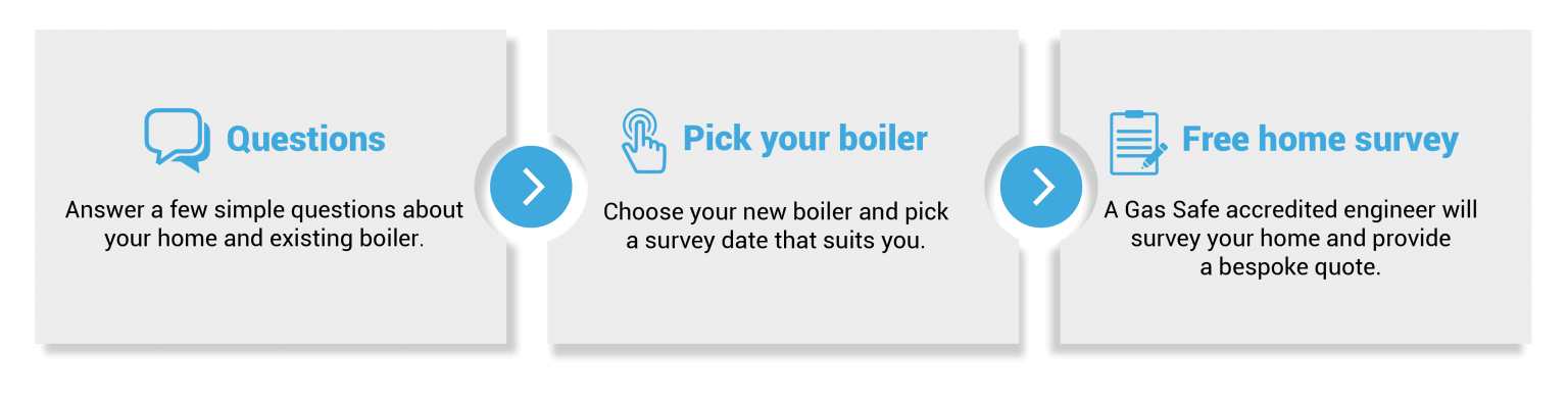 Boiler Chester
