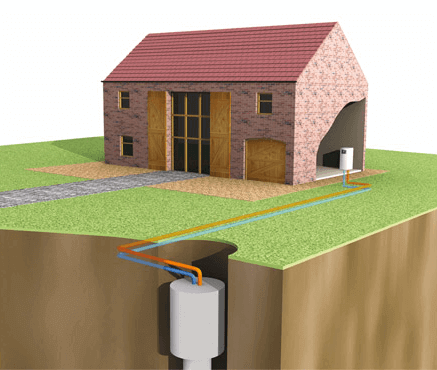 Gas Servicers Wrexham